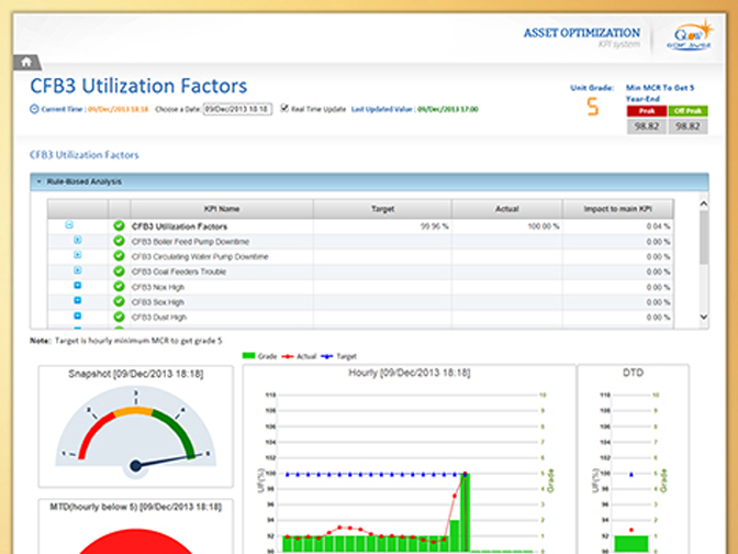 KPI Online Monitoring screenshot 2 (mock)